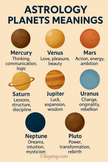 Natal Chart Basics: A Beginner's Guide to Astrology