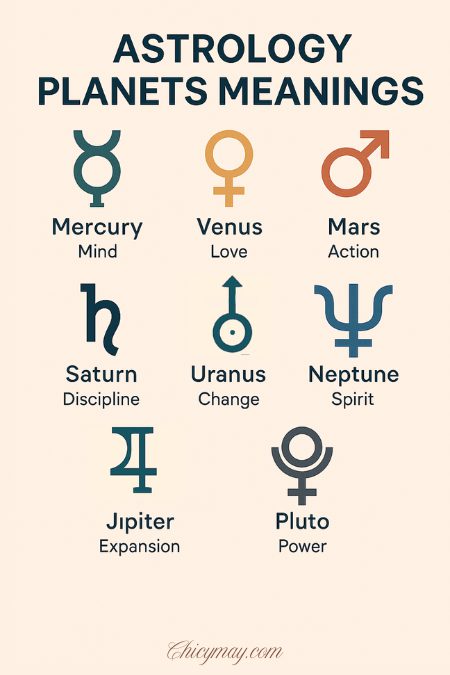 Astrology planets meanings – Mercury to Pluto.